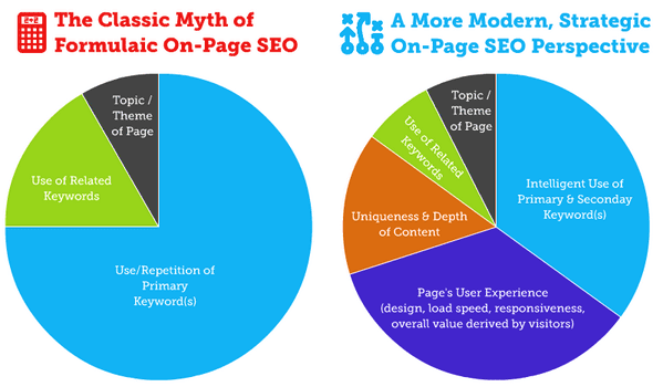 SEO-web-design-moder-strategy