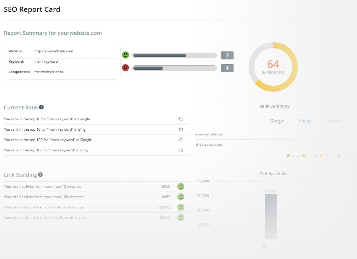 SEO Report - Marketing Agency in Nashville, Brentwood, Franklin, & Spring Hill - Web Design company, digital marketing, SEO, and more - Business Web Design | JLB Works