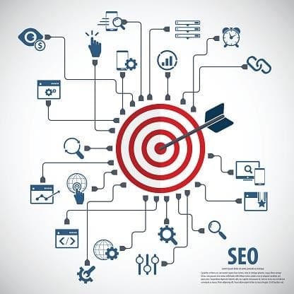 Schema and A Nashville SEO Agency that understands your target audience.