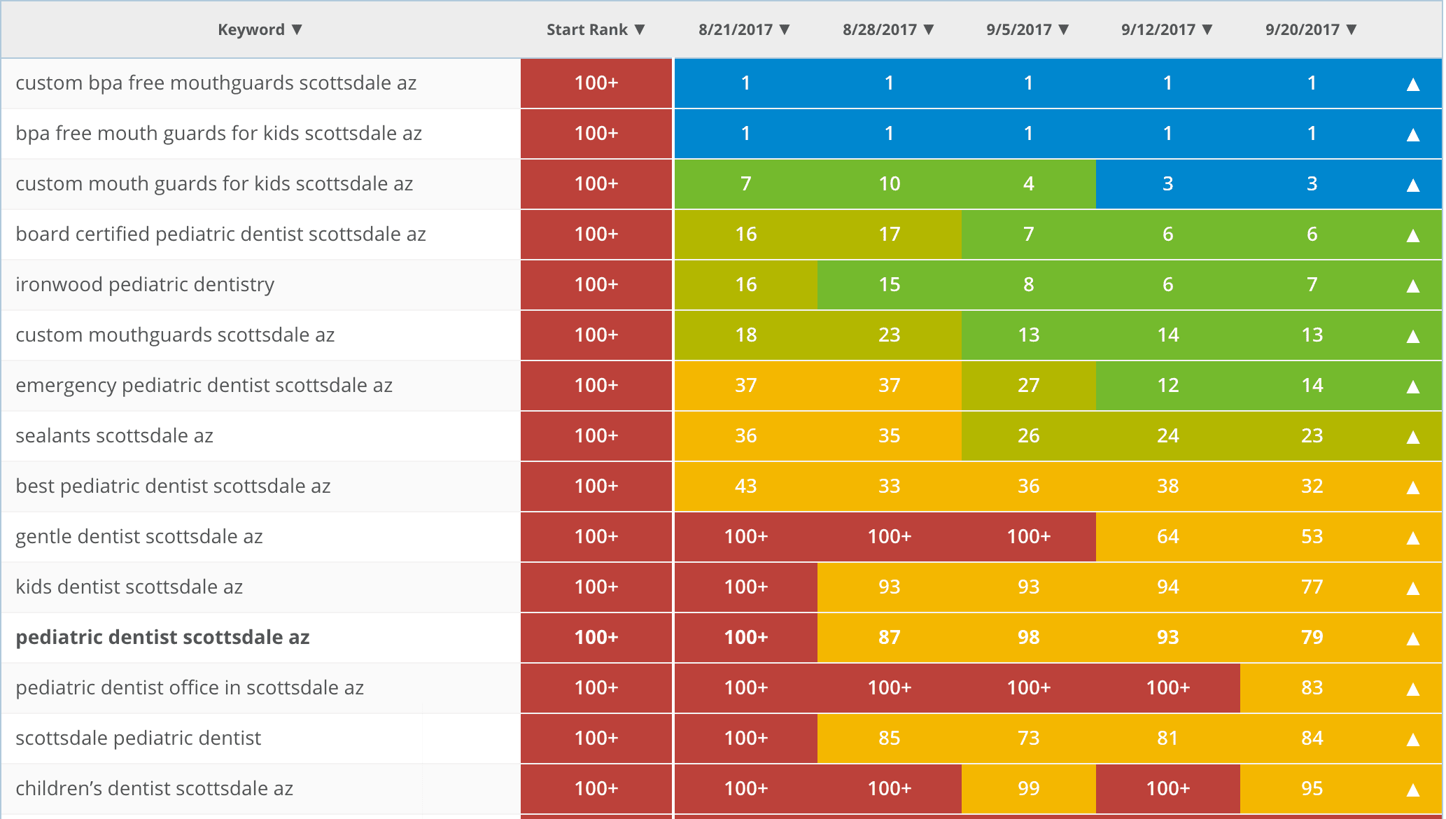 Nashville SEO Agency Rankings- Best SEO Company and SEO services - Web Design and Marketing Agency | JLB